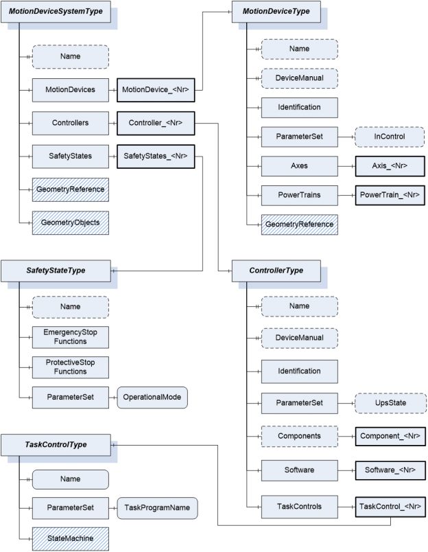 VDMA - Robotics - OPC Foundation