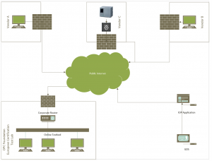 IOP Workshop Virtual network structure