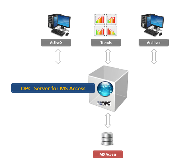 OPC Server for MS Acces