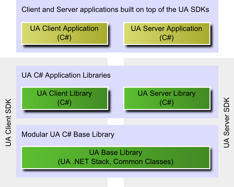 .NET Based OPC UA Server SDK/Toolkit