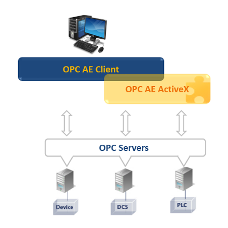 OPC AE ActiveX