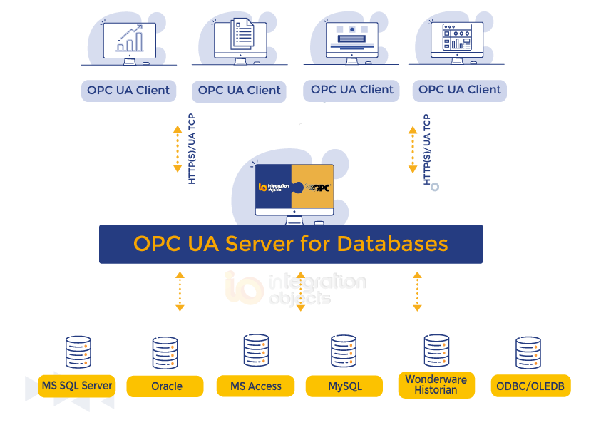 OPC UA Server for Databases