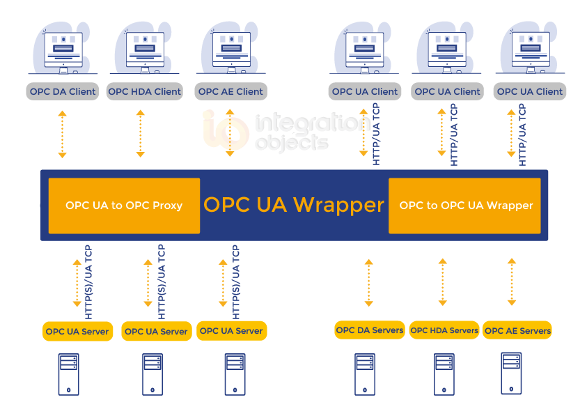 OPC UA Wrapper