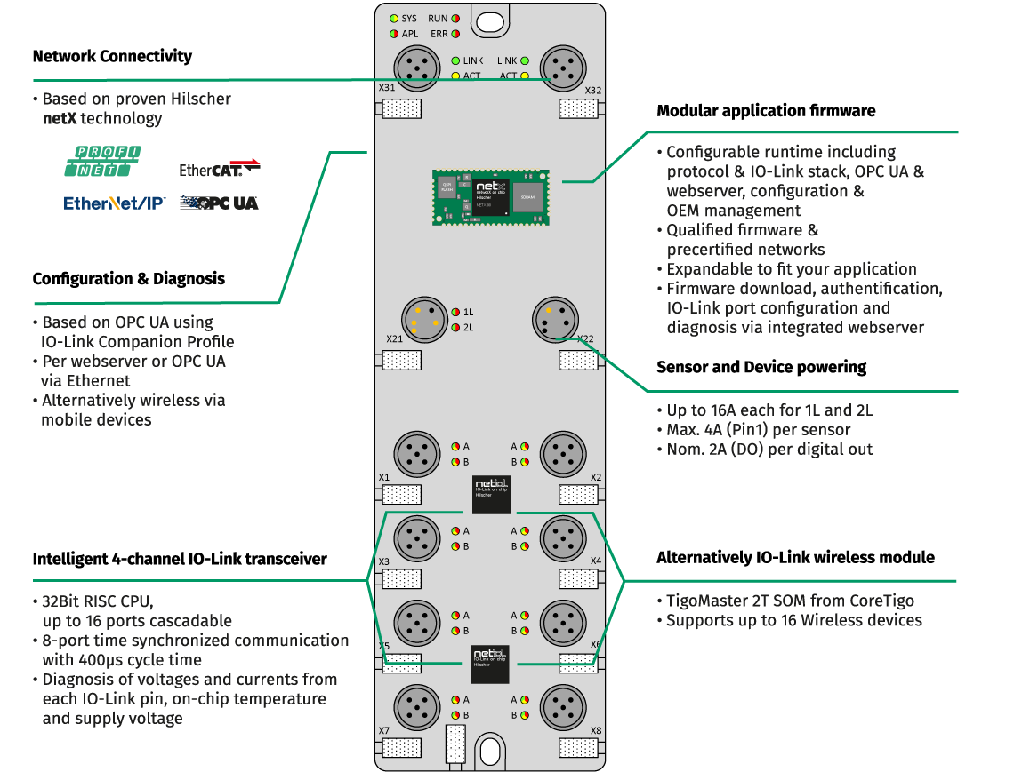 netFIELD デバイス IP67 - IO-Link マスタークラス A / OPC UA サーバー