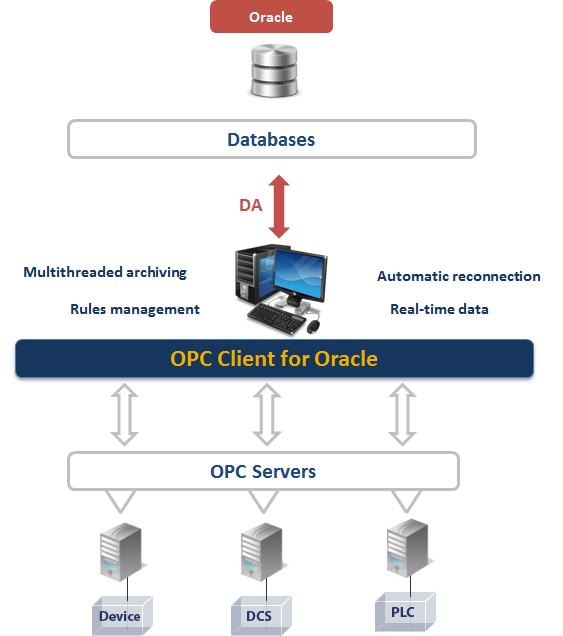 OPC Client for Oracle
