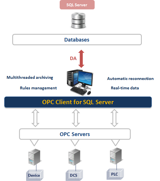 OPC Client for Microsoft SQL Server