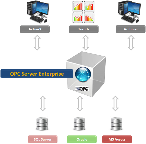 OPC Server Enterprise