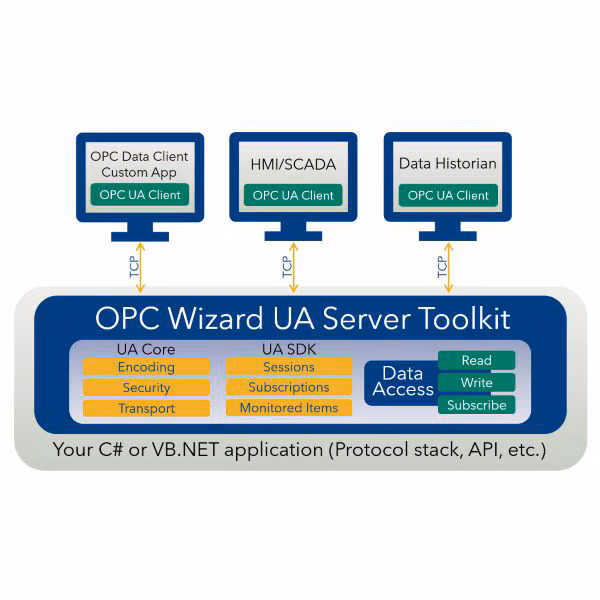 OPC Wizard UA Server Development Toolkit