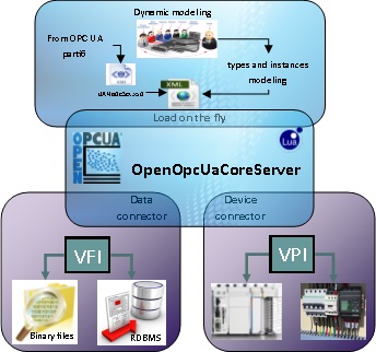 OpenOpcUaCoreServer