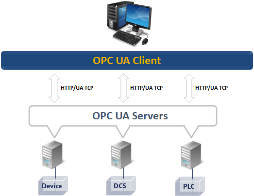 OPC UA Client - Free Product