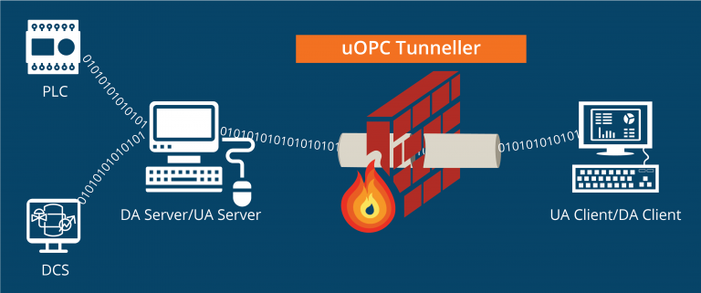 uOPC Tunneller Server