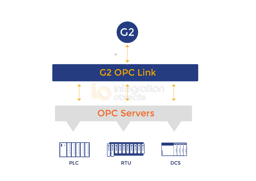 OPC Server for Microsoft SQL Server