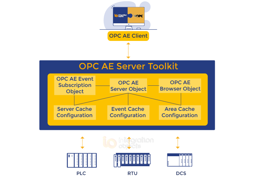 OPC AE Server Toolkit