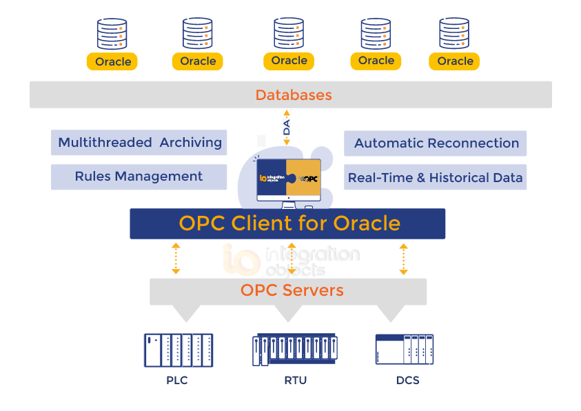 OPC Client for Oracle