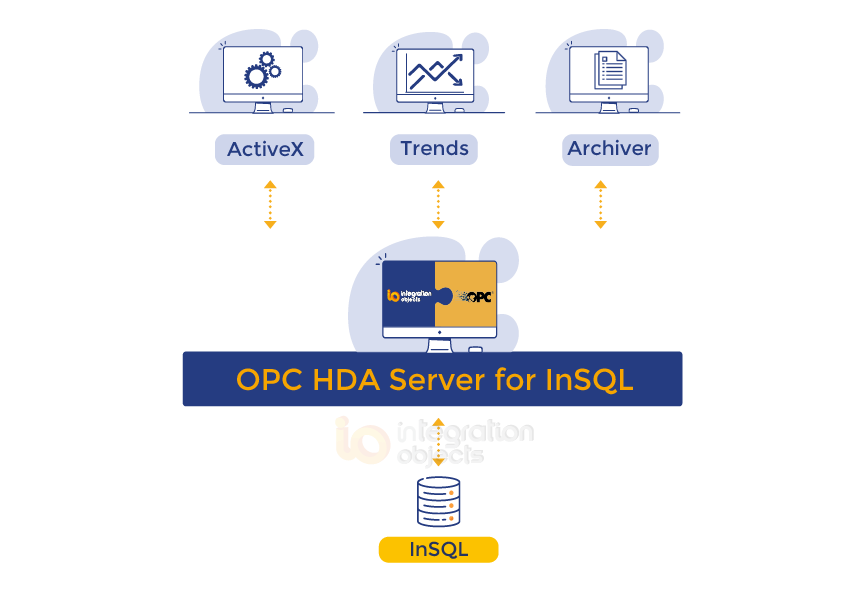OPC HDA Server for Wonderware InSQL