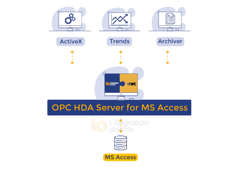 OPC HDA Server for MS Access
