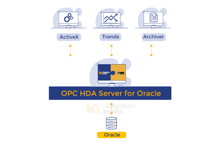 OPC HDA Server for Oracle