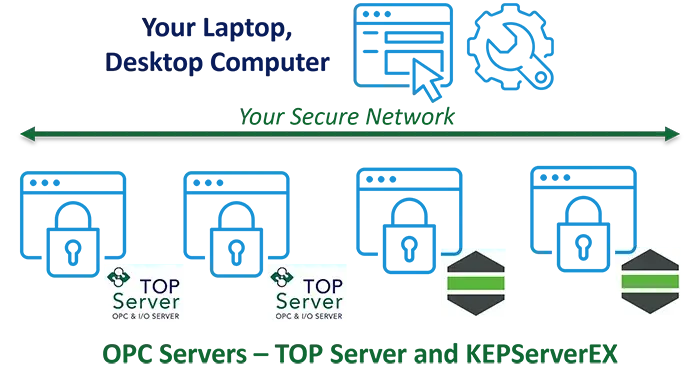 OPC Server Remote Configuration Client