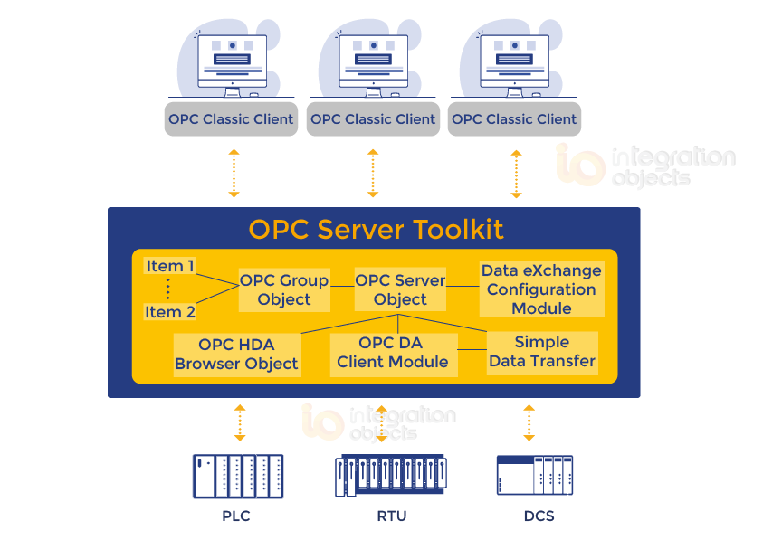 OPC Server Toolkit