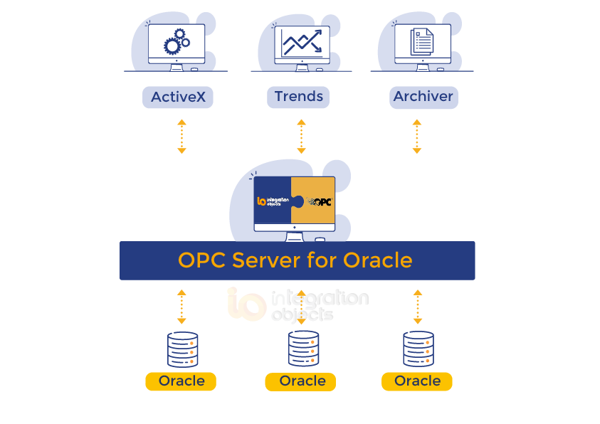 OPC Server for Oracle