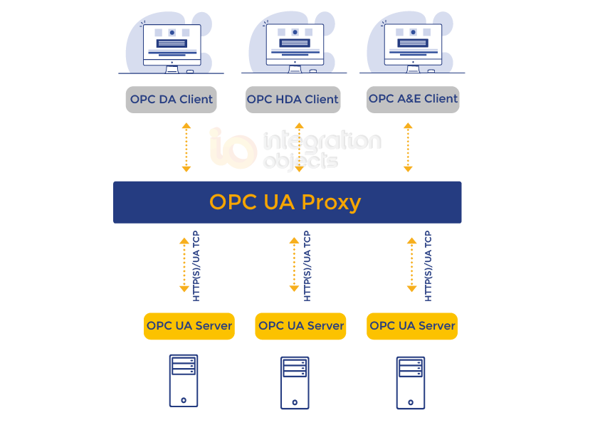 OPC UA Proxy