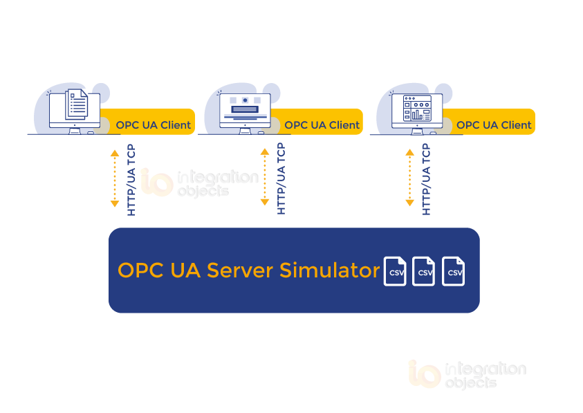 OPC UA Server Simulator