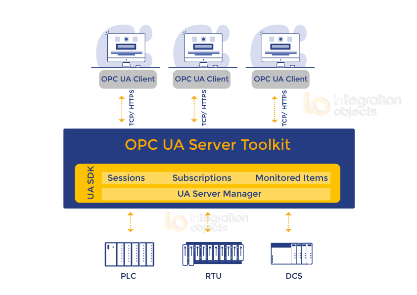 OPC UA Server Toolkit