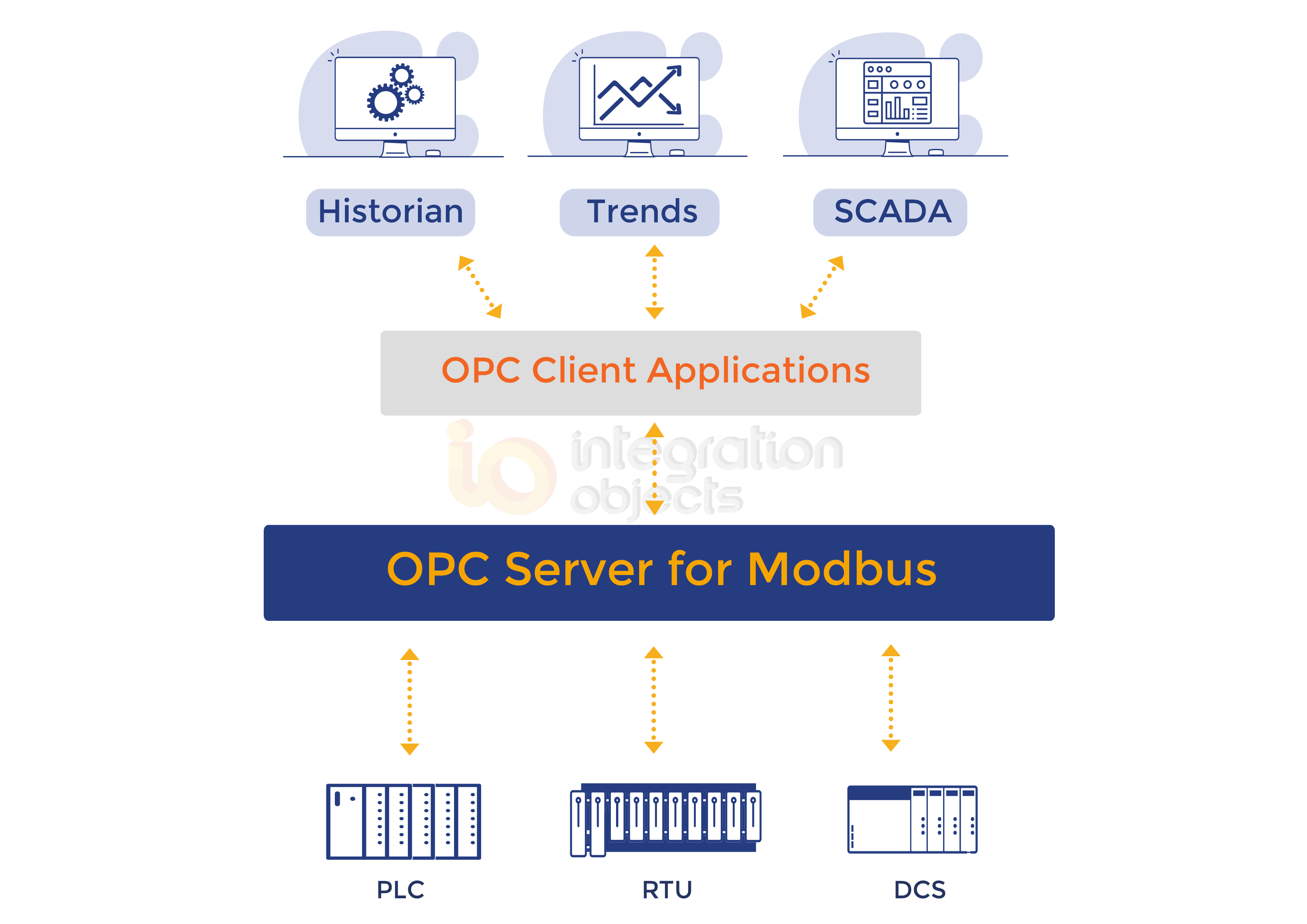OPC Server for Modbus