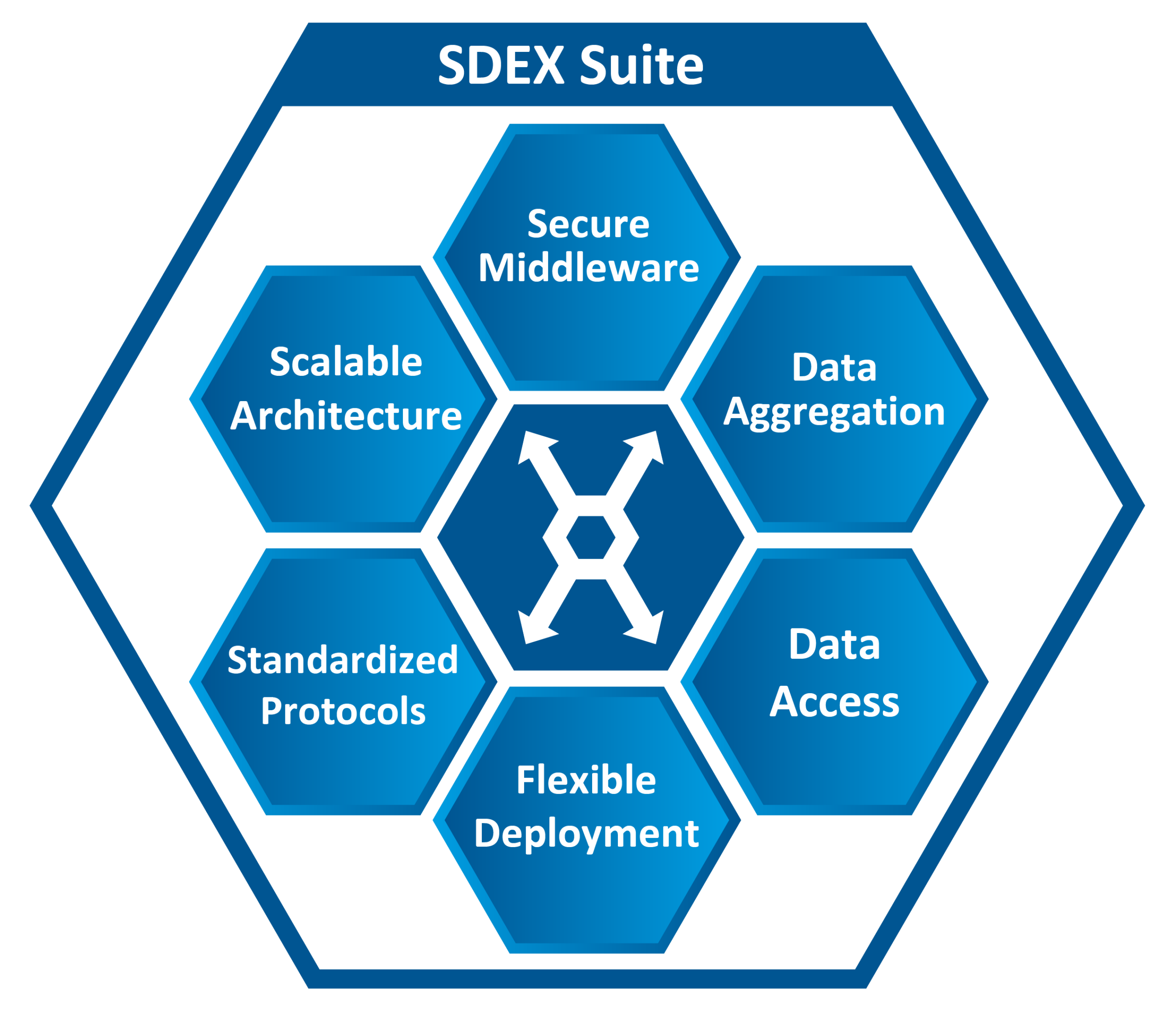 SDEX Suite