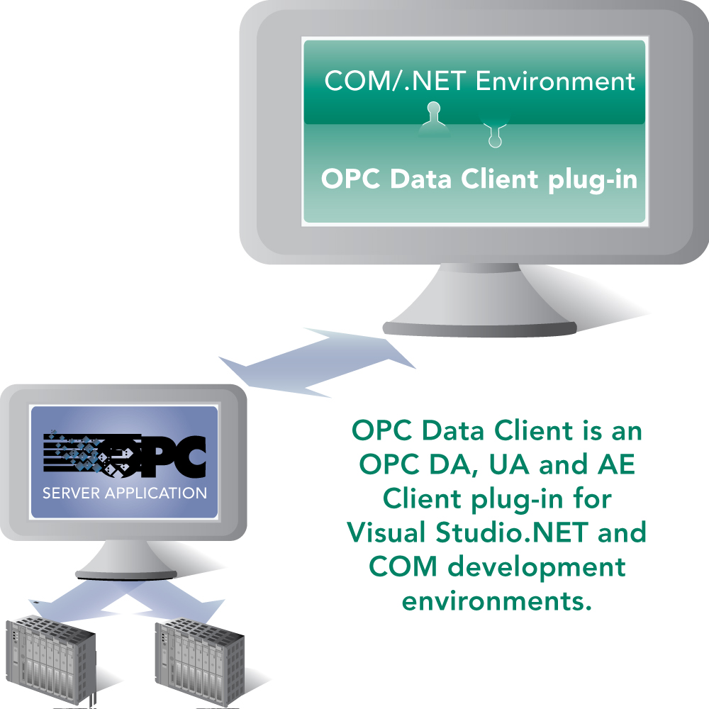 OPC Data Client Rapid OPC Client Development Tool