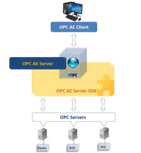 OPC AE Server Toolkit