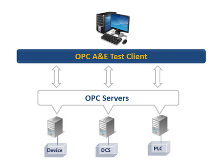 OPC A&E Test Client - Free Product