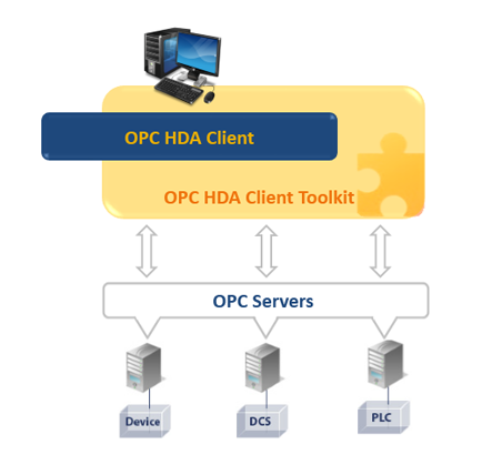 OPC HDA Client Toolkit
